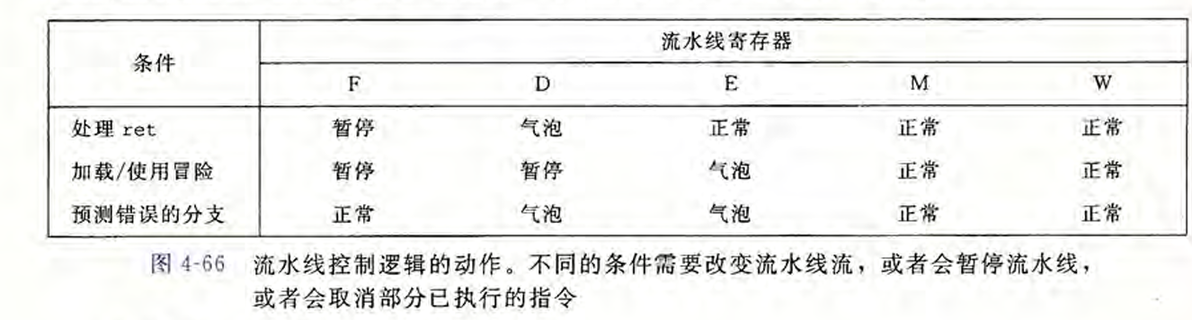 4.4