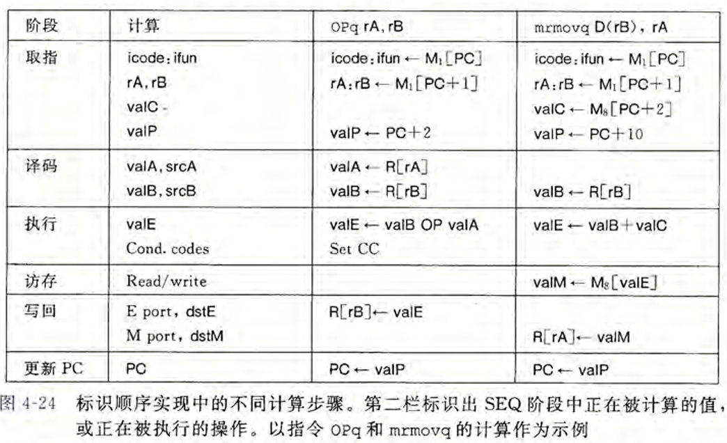 SEQ-six-phase