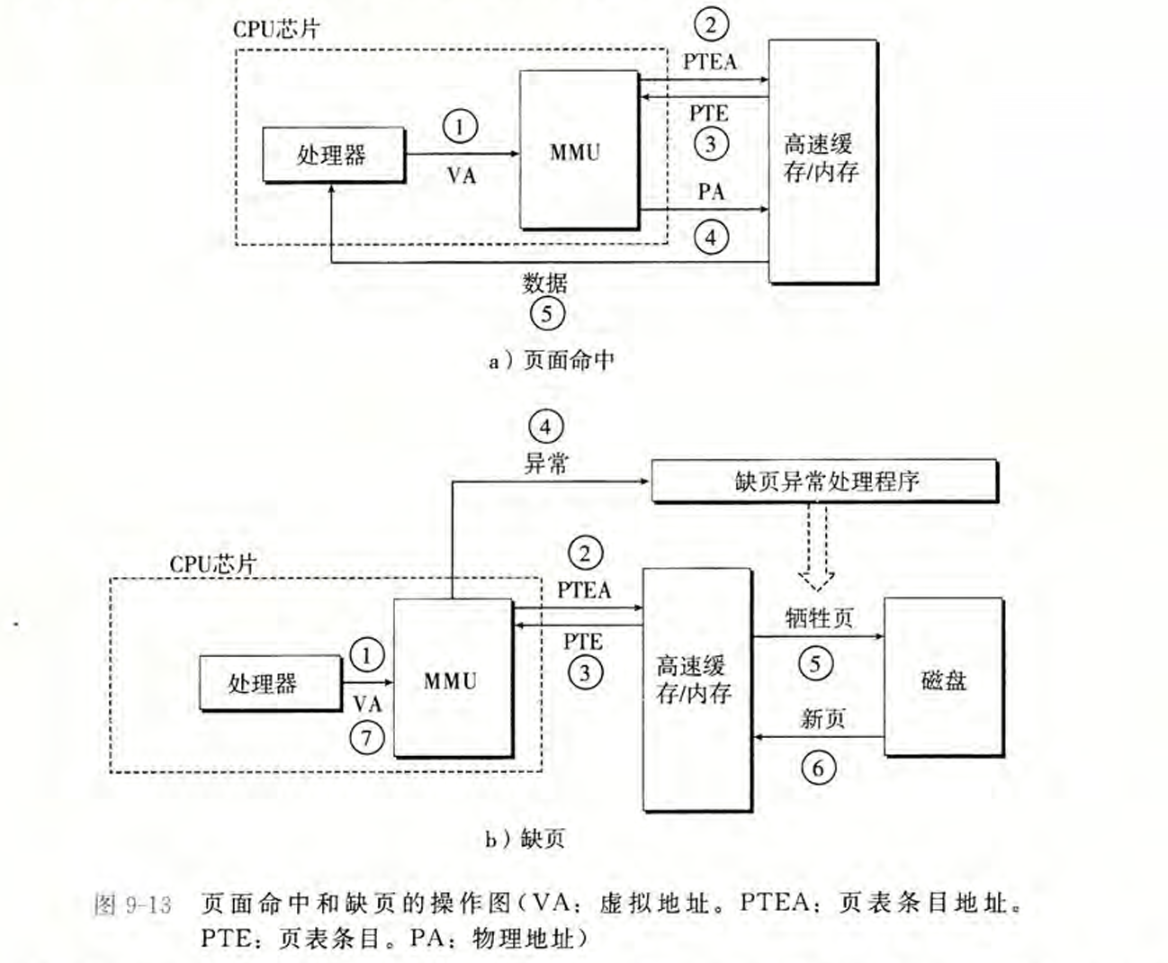 第一个贴图